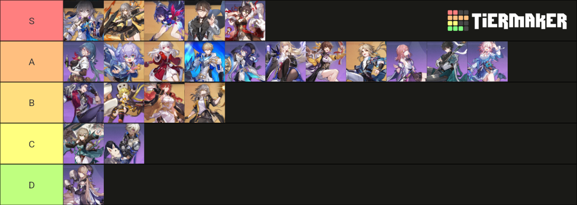 hsr-tier-list-community-rankings-tiermaker