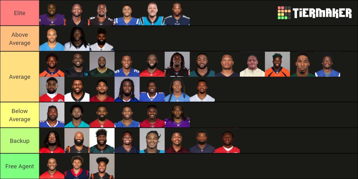 2022 2023 NFL Running Backs Tier List Community Rankings TierMaker