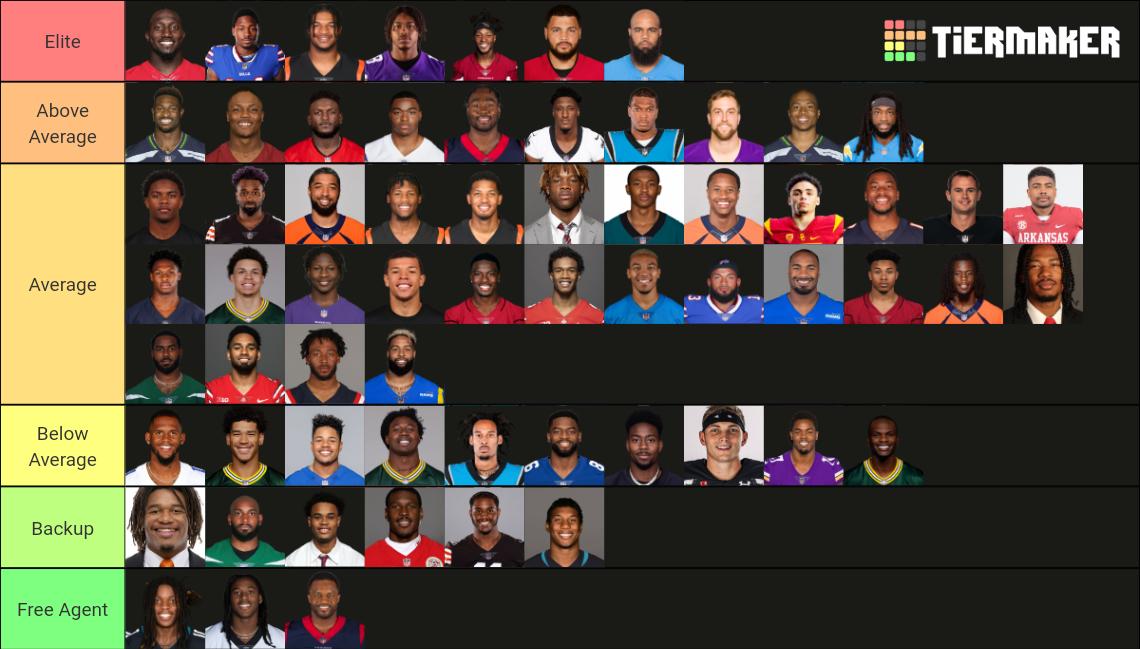 Nfl Draft Wrs Tier List Community Rankings Tiermaker Hot Sex Picture