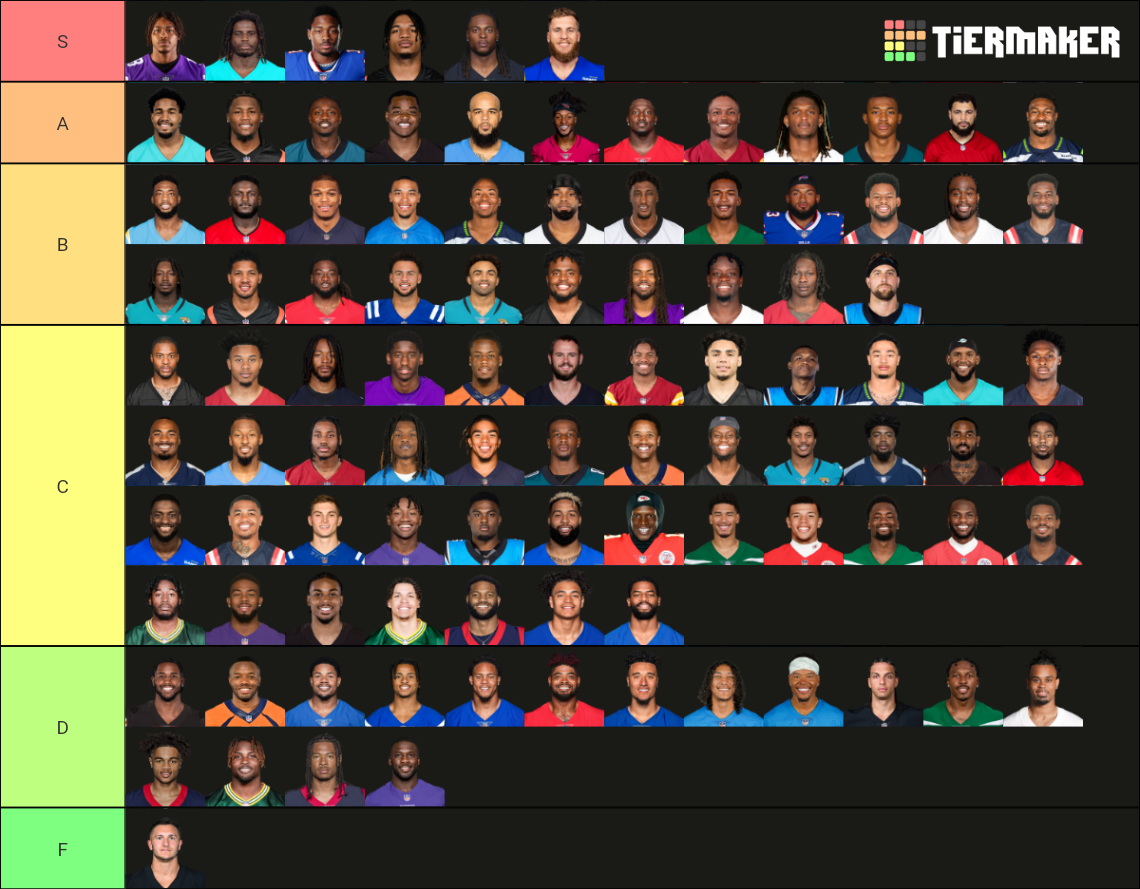 2023-2024 NFL Wide Receivers Tier List (Community Rankings) - TierMaker