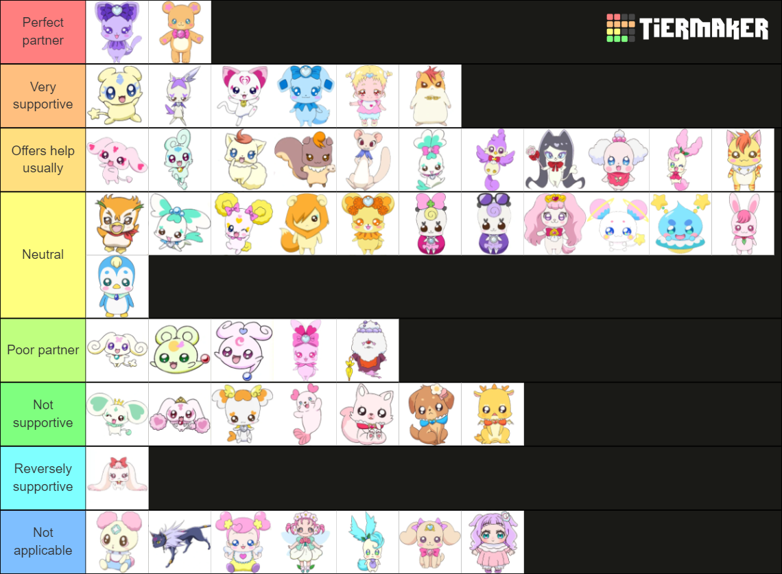 PreCure Fairy/Mascot Tierlist (Mepple to Princess Elle) Tier List ...