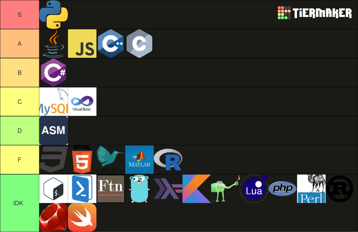 Programming Languages Tier List (Community Rankings) - TierMaker