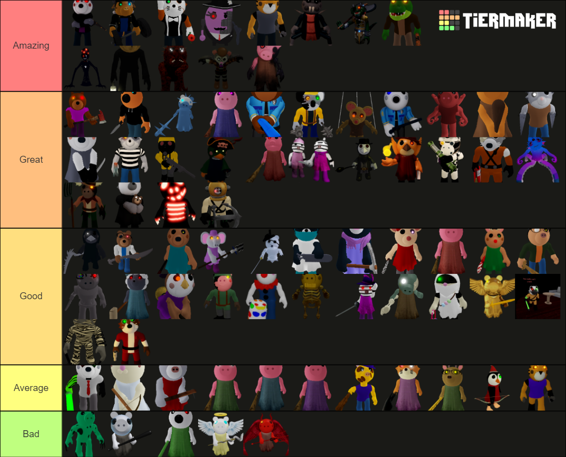 Piggy Character (Book 2 Chapter 12 Lab) Template Tier List