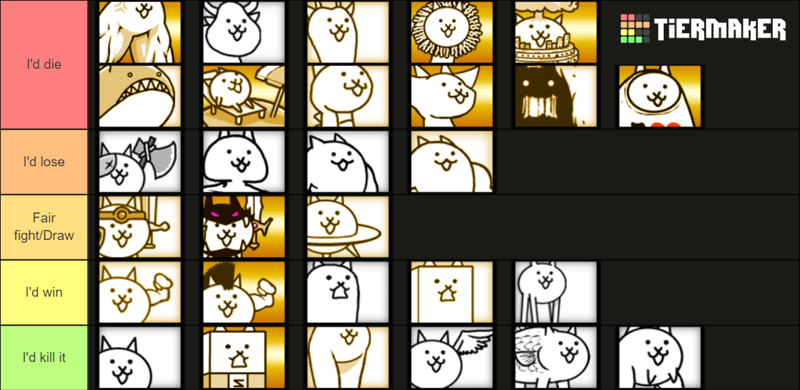 Battle Cats That I Could Beat In A Fight (normal Cats) Tier List ...