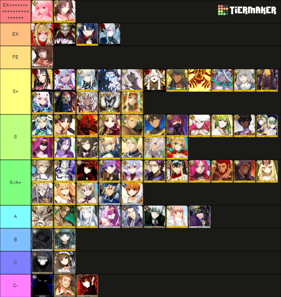 fgo power Tier List (Community Rankings) - TierMaker