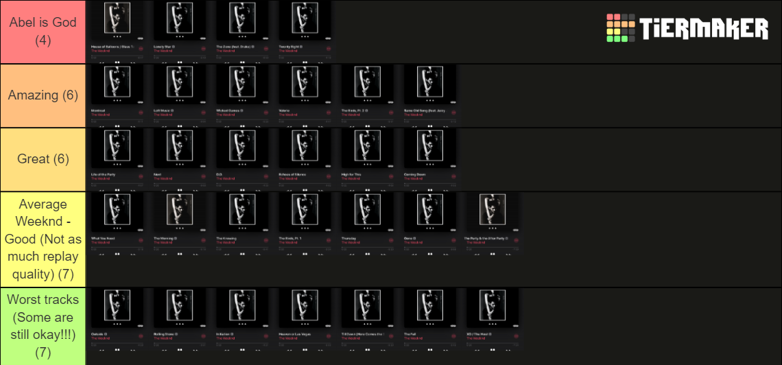 The Weeknd Trilogy Tier List Community Rankings Tiermaker 0918