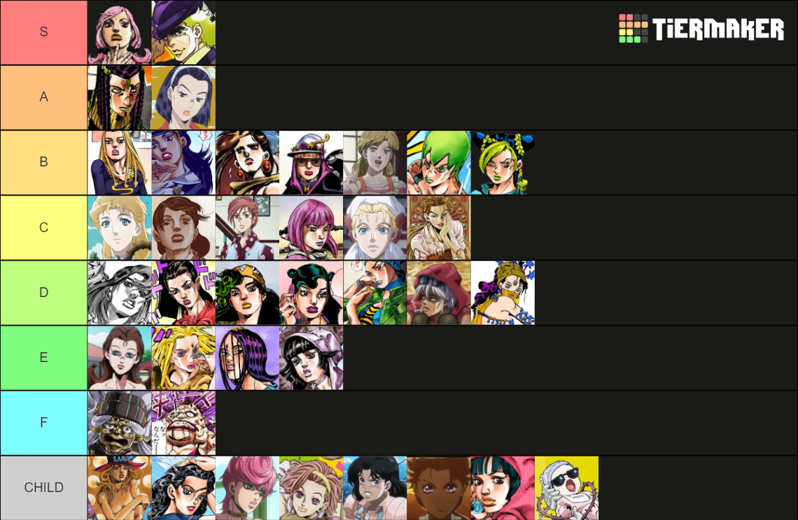 JoJo Waifu Tier List (Community Rankings) - TierMaker