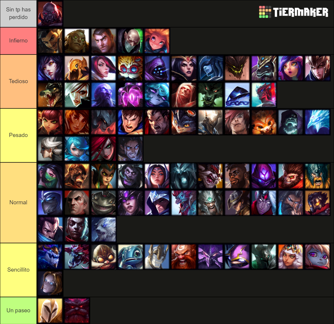 All LOL Champs [2023] Tier List (Community Rankings) - TierMaker