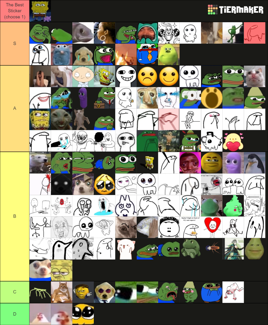The Ultimate Emoji/Sticker Tier List (Community Rankings) - TierMaker