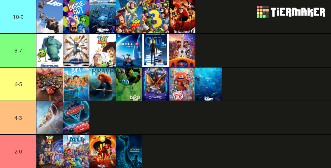 Official Pixar Movie Tier List (Community Rankings) - TierMaker