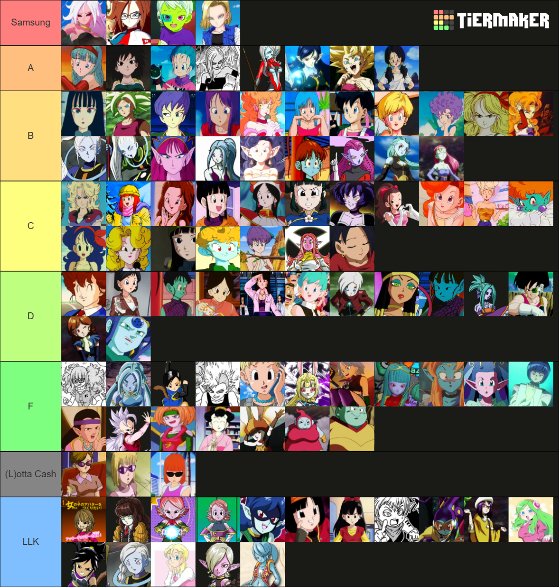 Dragon Ball Waifus Tier List (Community Rankings) - TierMaker