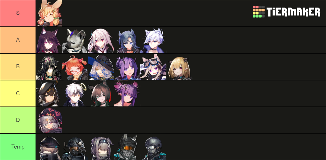 Arknights 3 Stars Tier List Community Rankings Tiermaker