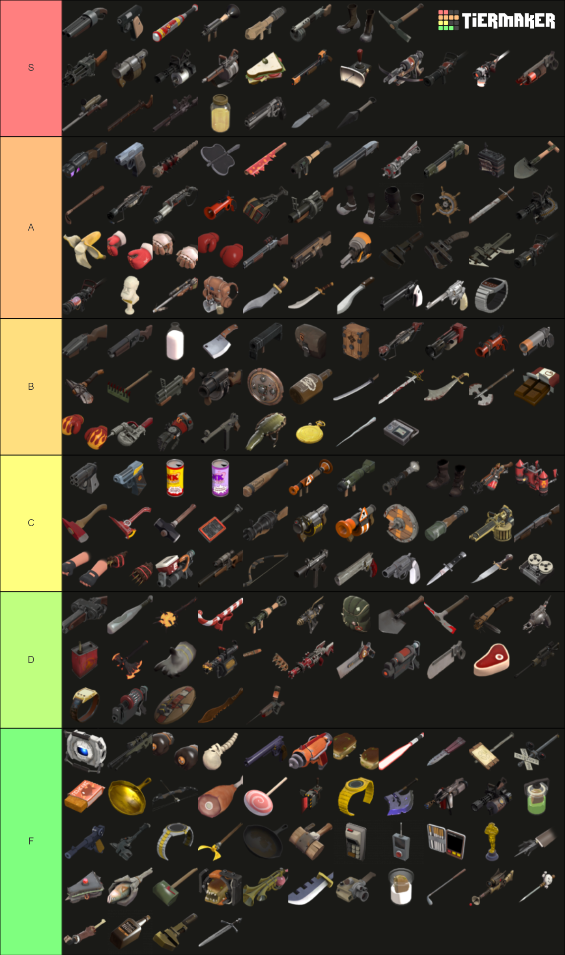 TF2 Weapons (All Classes) Tier List (Community Rankings) - TierMaker