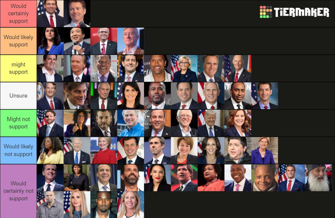 of Potential Candidates in the 2024 Election Tier List Rankings) TierMaker