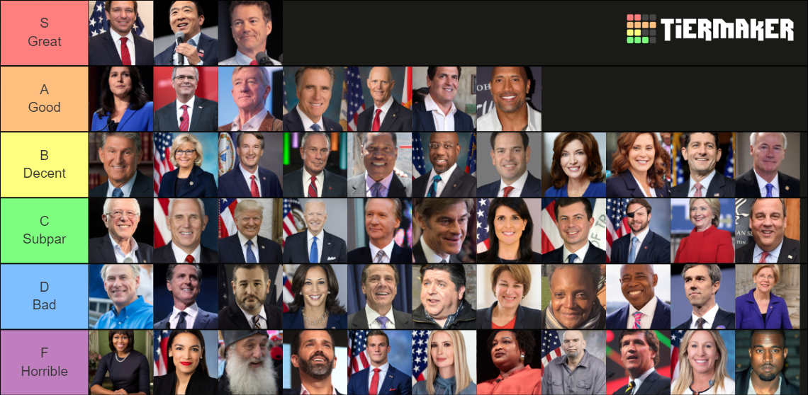 of Potential Candidates in the 2024 Election Tier List Rankings) TierMaker