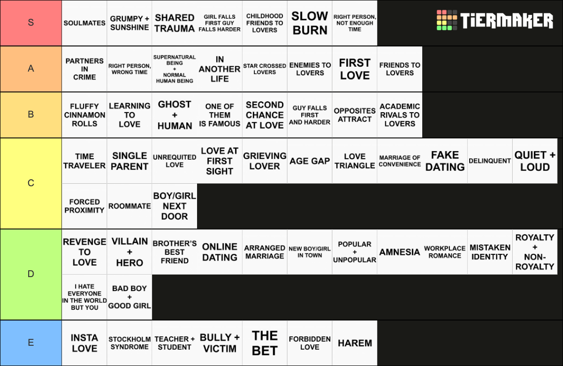 romance-tropes-tier-list-community-rankings-tiermaker