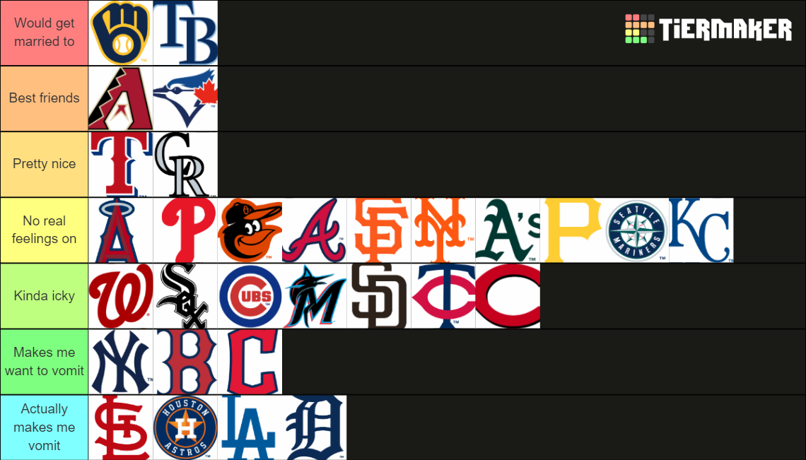 MLB Teams 2022 Tier List Rankings) TierMaker