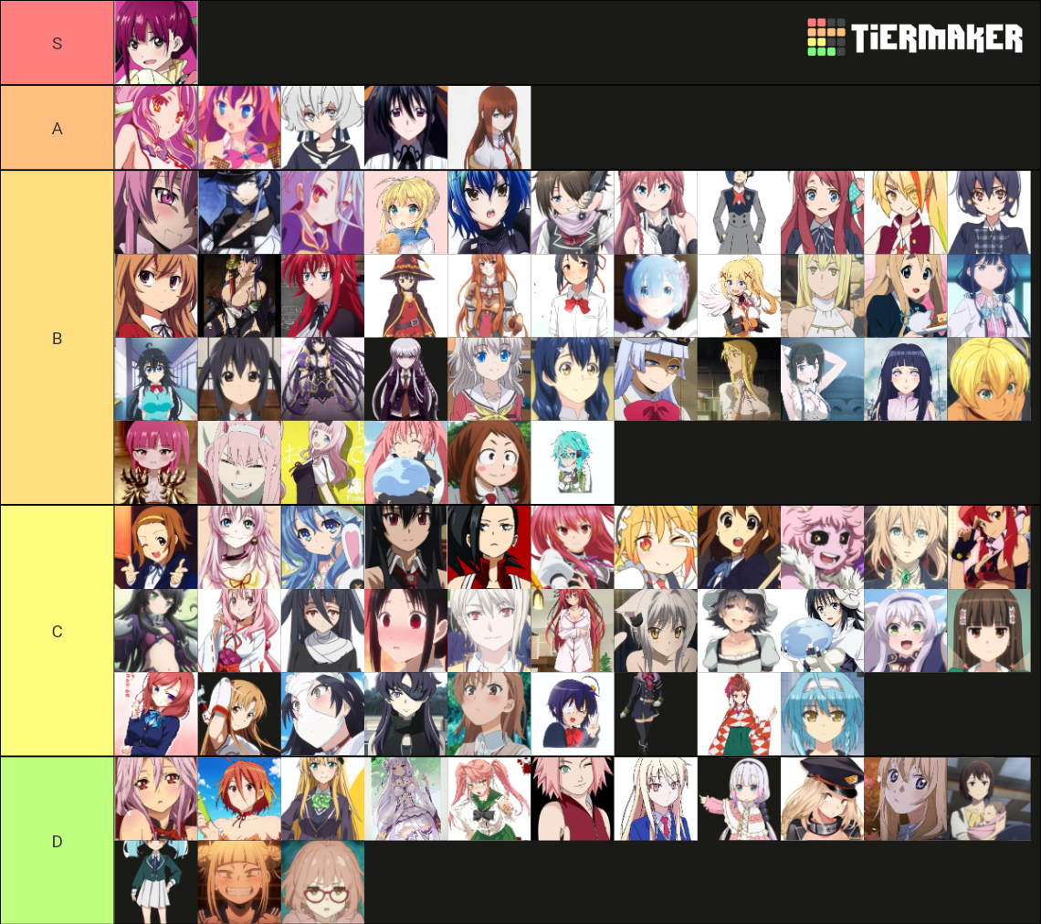 Official Waifu Wars Tier List (Community Rankings) - TierMaker