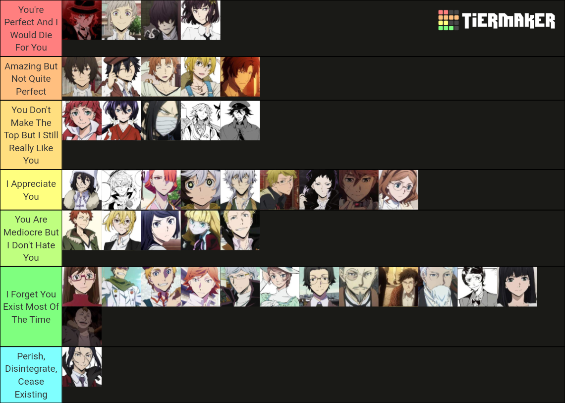 Ranking Bungou Stray Dogs Characters Tier List (Community Rankings ...