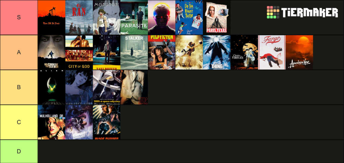 Top 100 Movies On RYM Tier List Community Rankings TierMaker top-100-movies-on-rym-tier-list-community-rankings-tiermaker