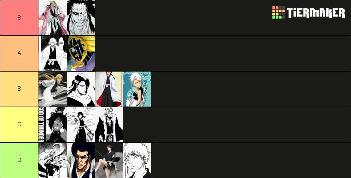 Captains of the Gotei 13 Tier List Rankings) TierMaker
