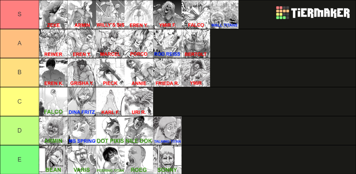 SnK/AoT All Titans Tier List Rankings) TierMaker