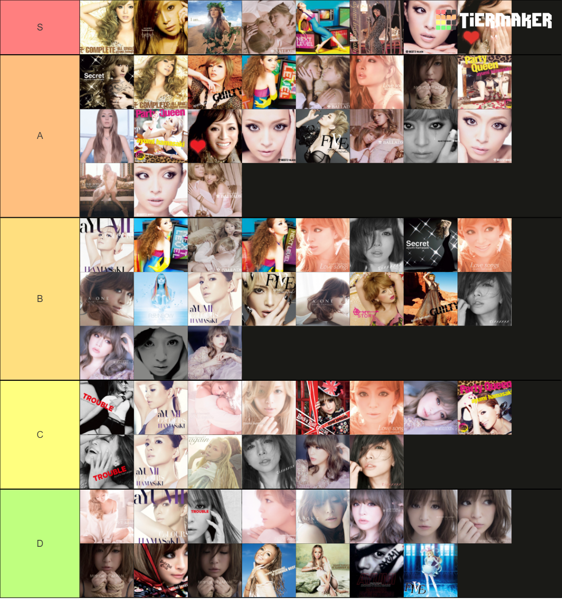 Ayumi Hamasaki Covers Tier List