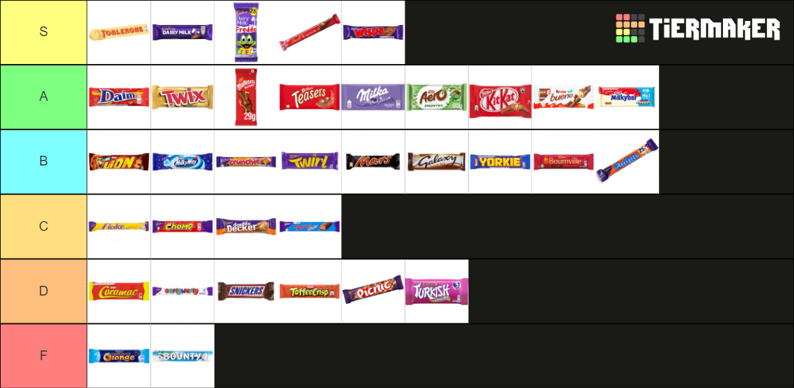 The Official Chocolate Bar Tier List Rankings) TierMaker