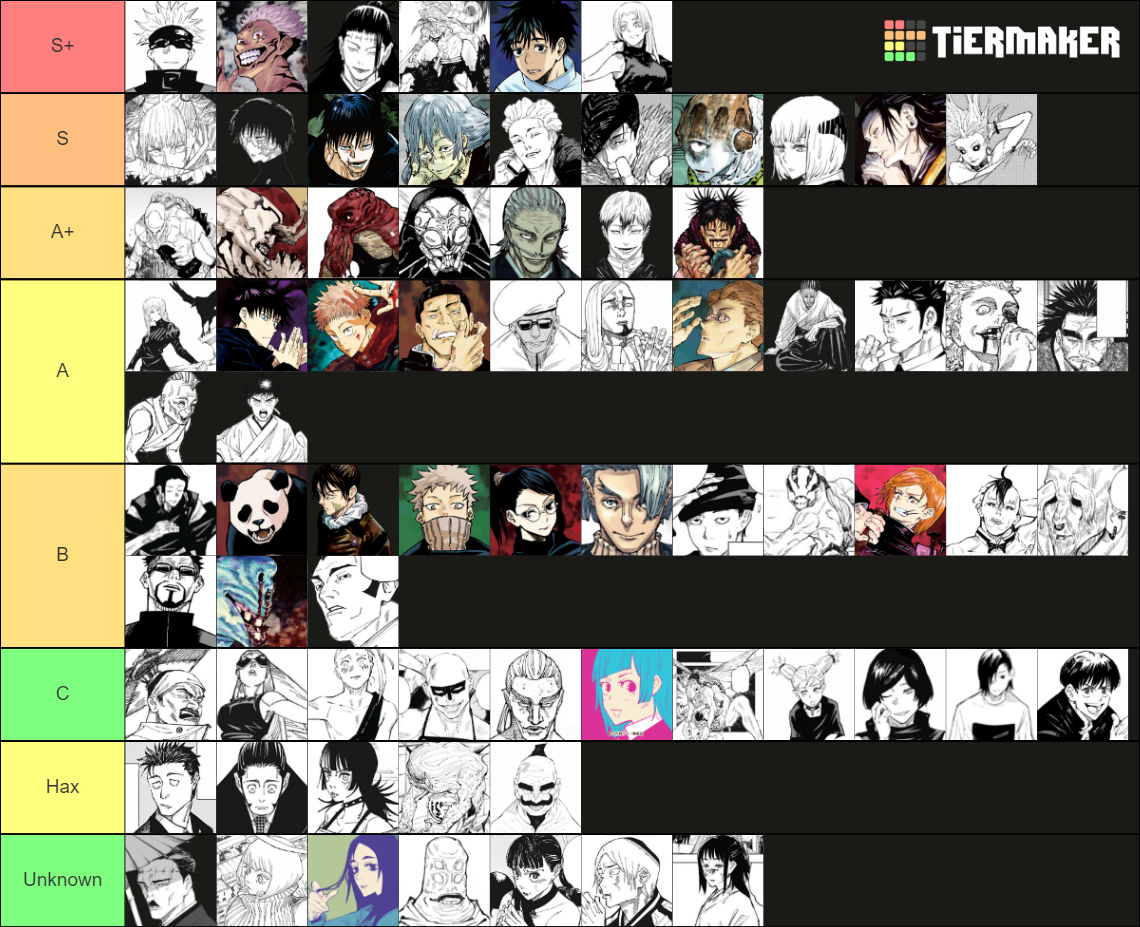 Jujutsu Kaisen Strength Tier List (Community Rankings) - TierMaker