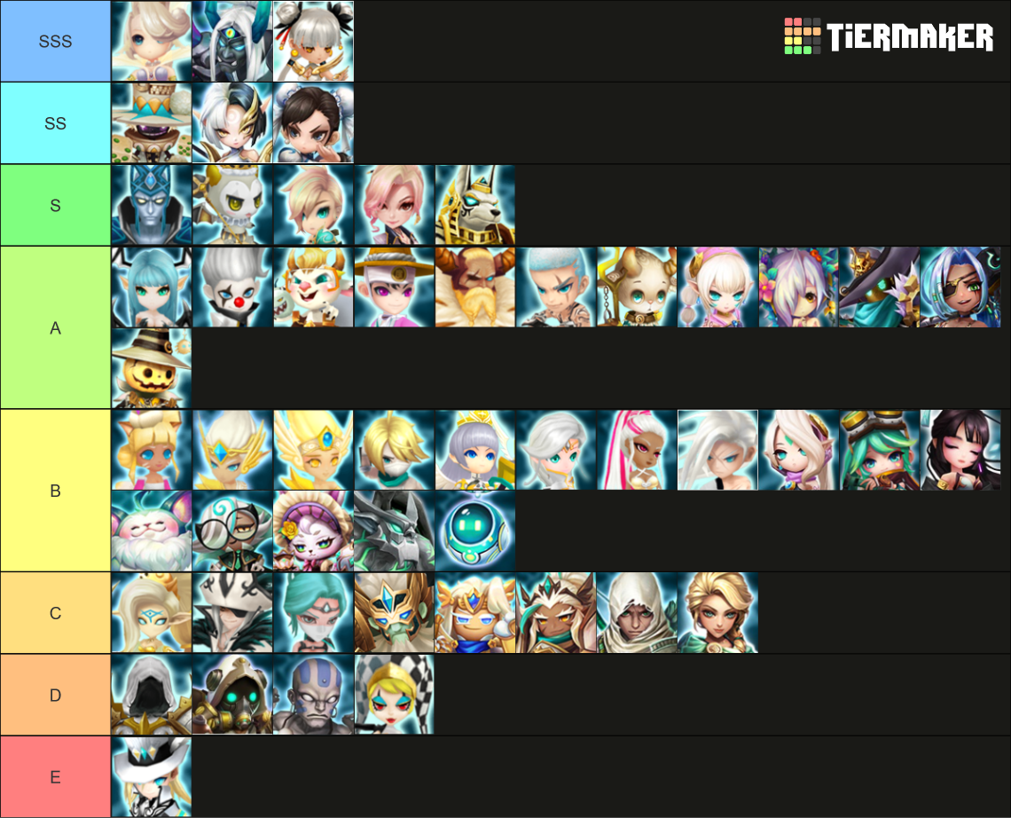 Summoners War Light Nat 4's Tier List Rankings) TierMaker