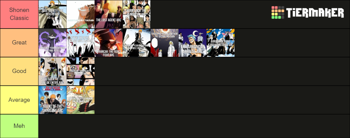 Bleach Arcs Tier List (Community Rankings) - TierMaker