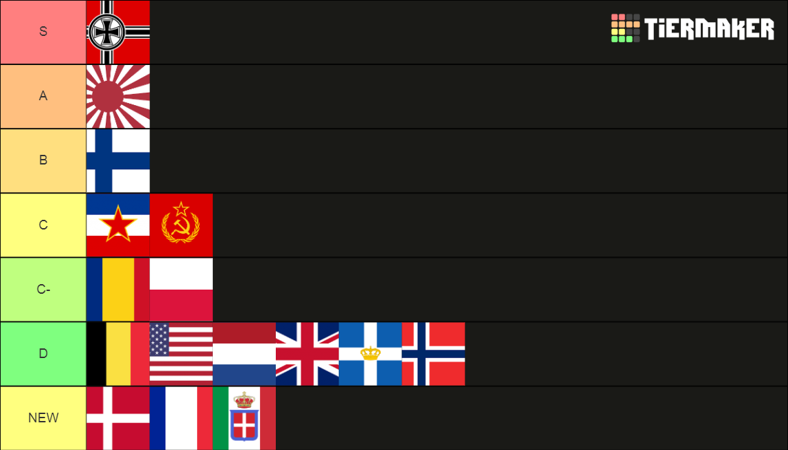 Countries of WW2 Tier List (Community Rankings) - TierMaker