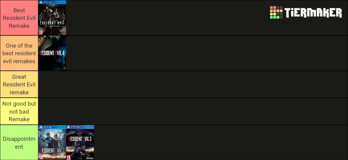 Resident Evil Remake Games Tier List (Community Rankings) - TierMaker