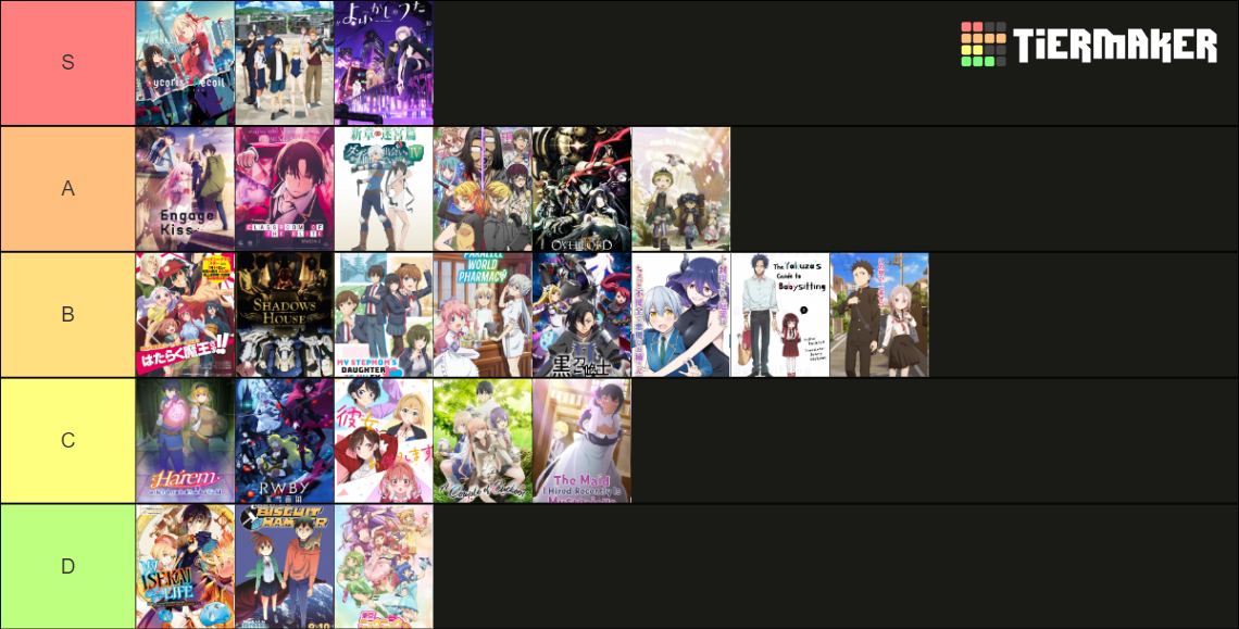 all anime summer 2020 Tier List Rankings) TierMaker