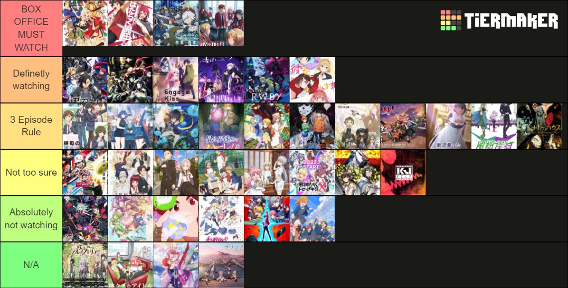 Summer 2022 Anime List Tier List Rankings) TierMaker