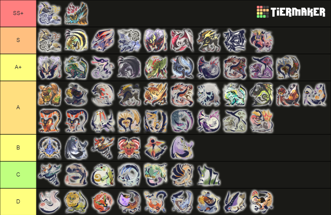 Monster Hunter Rise Sunbreak Monsters Tier List Community Rankings   Monster Hunter Rise  Sunbreak Monsters 15194943 1662140150 