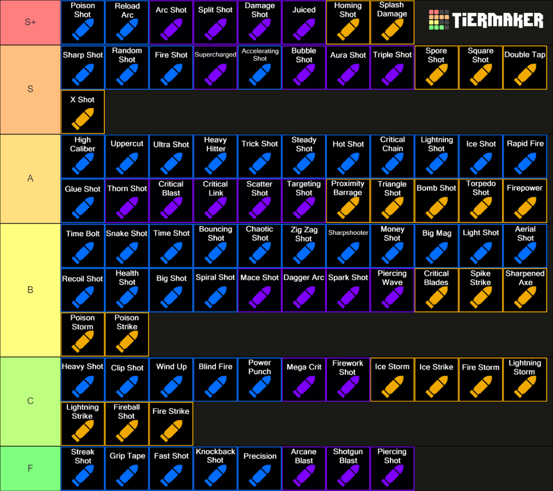 Crab Champions All Upgrades   Items   Mods   Perks Tier List (community 