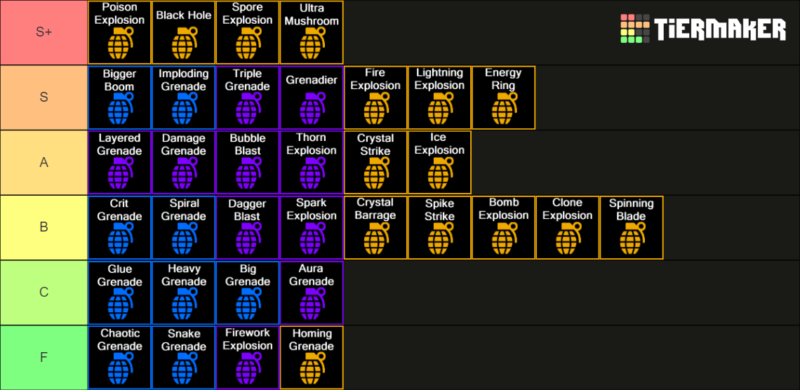 Crab Champions All Upgrades / Items / Mods / Perks Tier List