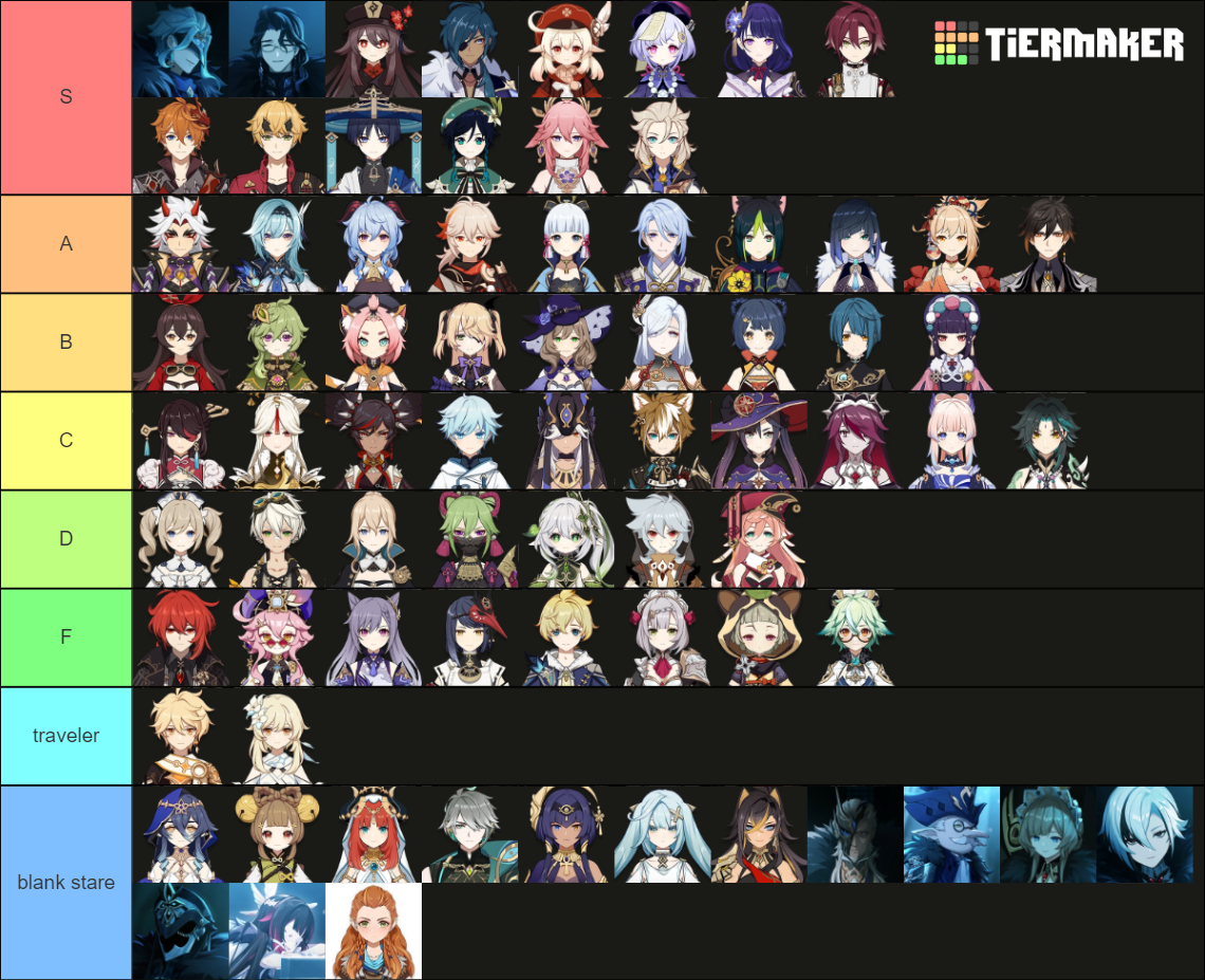 Genshin Impact Character Version 3.6 Tier List (Community Rankings ...