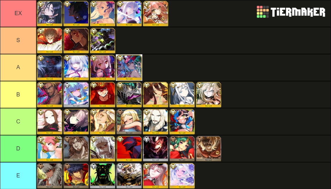 FGO berserker class :/ Tier List (Community Rankings) - TierMaker