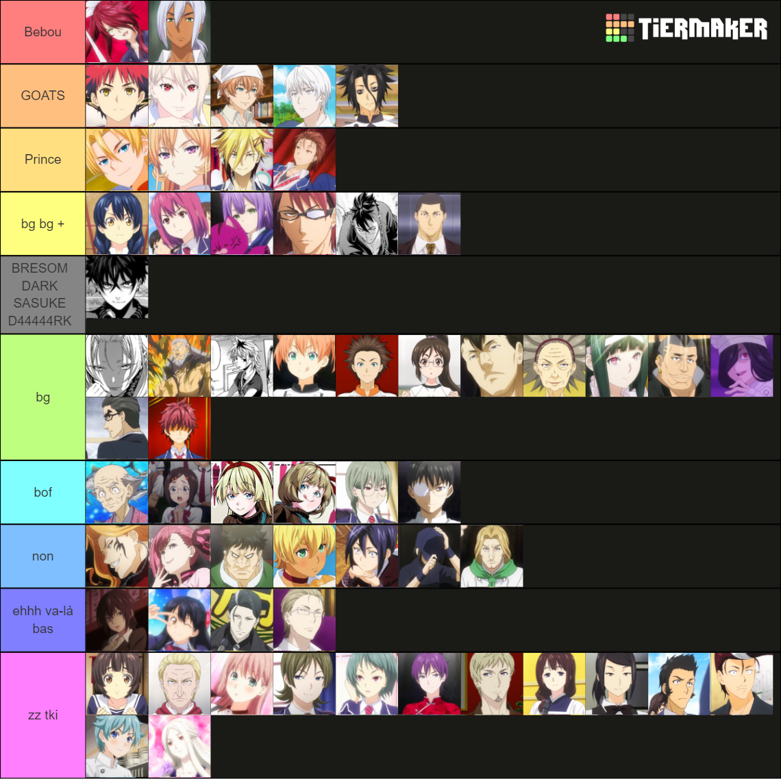 food-wars-shokugeki-no-soma-character-tier-list-community-rankings