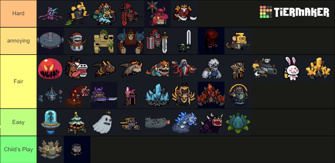 Soul Knight Bosses (2022) Tier List Rankings) TierMaker