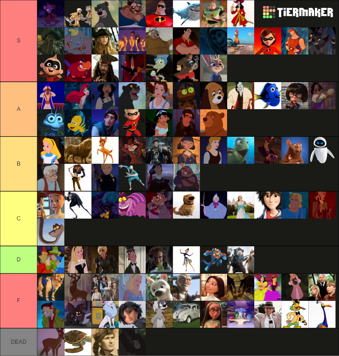 Disney Ultimate Character Battle Tier List (Community Rankings) - TierMaker