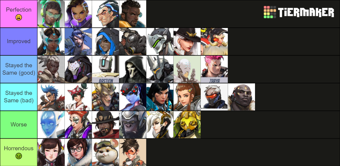 Overwatch Voicelines Tier List Rankings) TierMaker