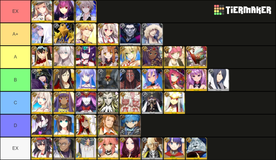 Fgo caster (updated) Tier List (Community Rankings) - TierMaker