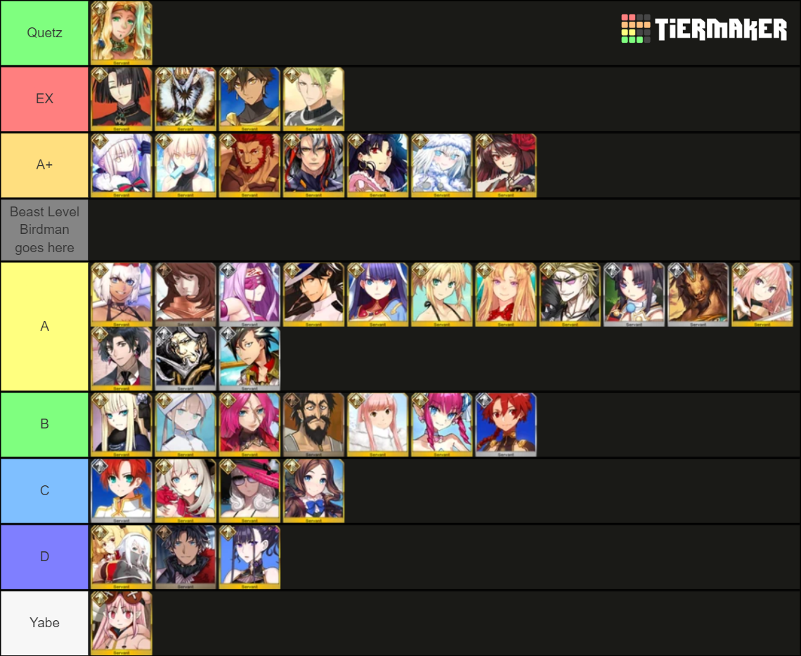 Fgo rider (updated) Tier List (Community Rankings) - TierMaker