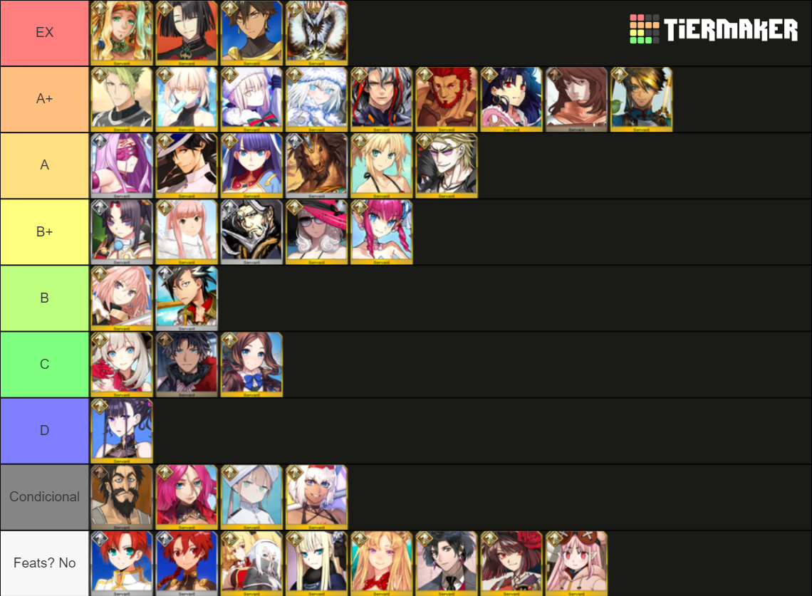 Fgo Rider Tierlist (Updated base on JP) Maker Tier List (Community ...