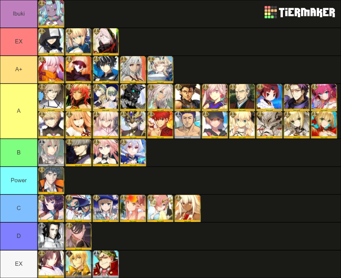 Fgo Saber Updated Tier List Community Rankings Tiermaker