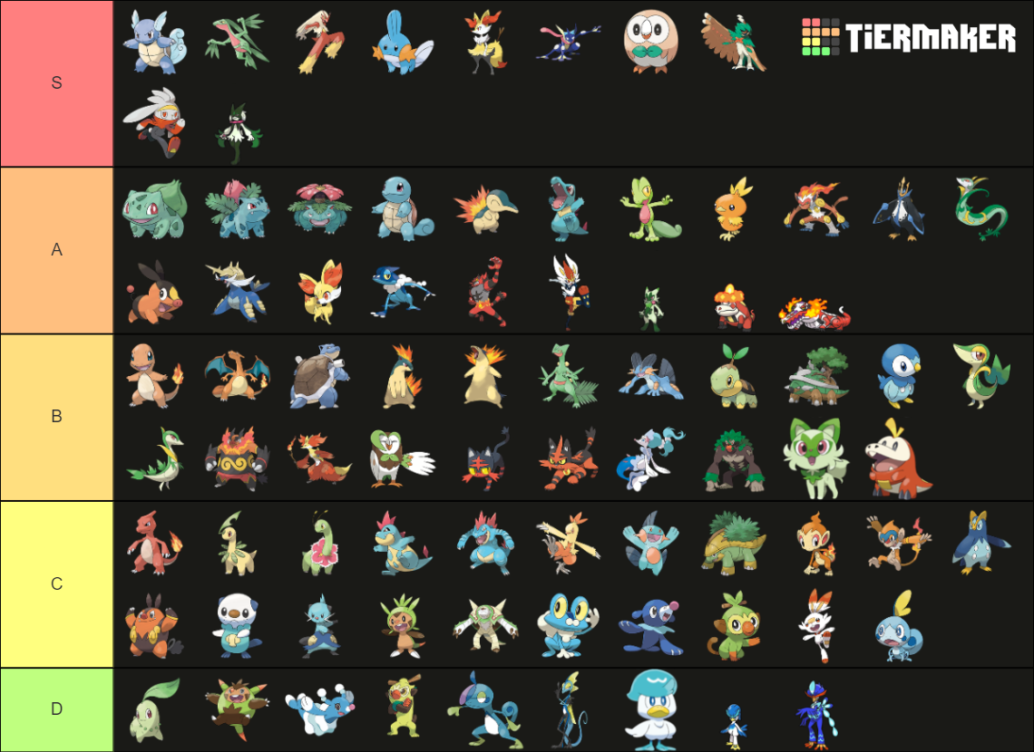 Pokémon Starters All Evolutions (Gen 1-9) Tier List (Community Rankings ...