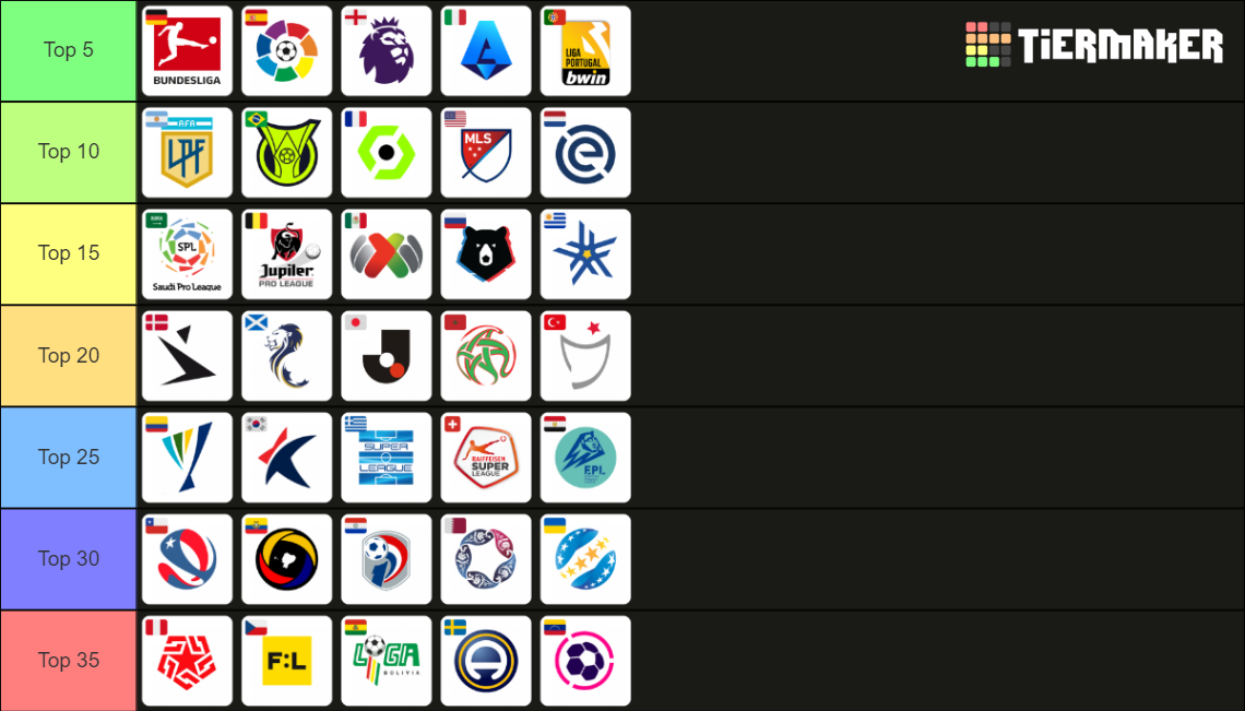 Todas Las Ligas Del Mundo 30 Tier List Community Rankings Tiermaker